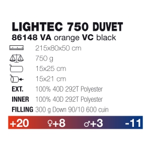 Etiqueta saco dormir (Ferrino Lightec 750 Duvet)