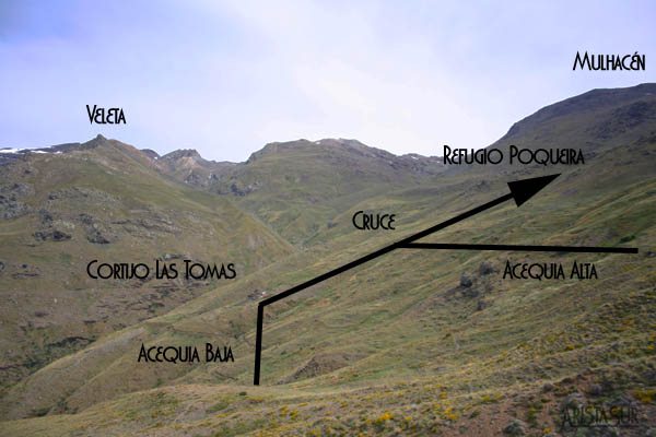 Cruce de los caminos de las acequias