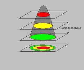 Planos equidistantes formando curvas de nivel