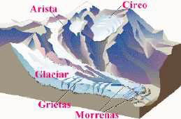 Relieve Glaciar