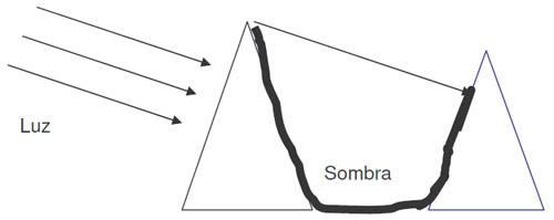 Sombreado oblicuo