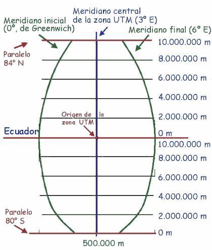 Geometría del huso