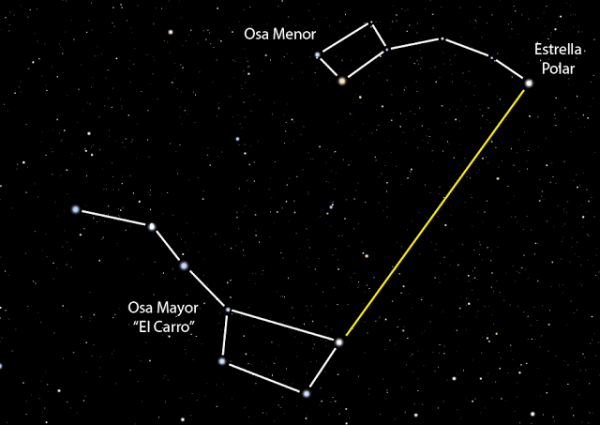 Cómo orientarse con la estrella Polar