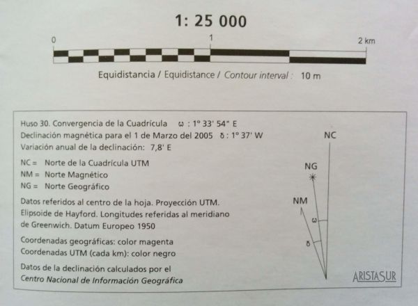 Leyenda del mapa topográfico