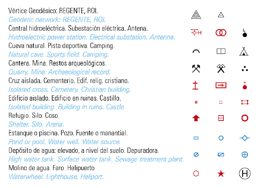 Elementos puntuales en la leyenda de un mapa topográfico