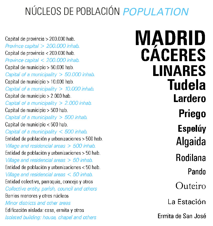 Rotulación en la leyenda de un mapa topográfico