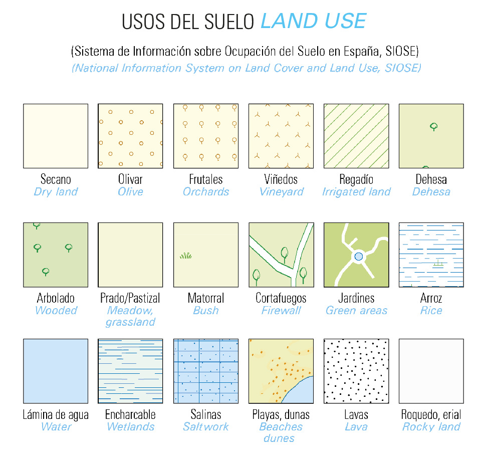 Leyenda de elementos superficiales en mapas topográficos