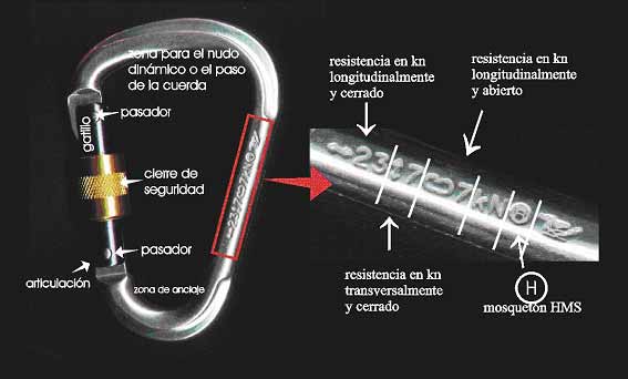 Características de un mosquetón de seguridad