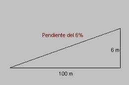 Pendiente de 6%