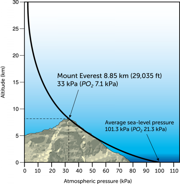 presion_atmosferica_everest.jpg