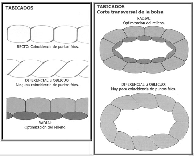 Tabicados de un saco de dormir