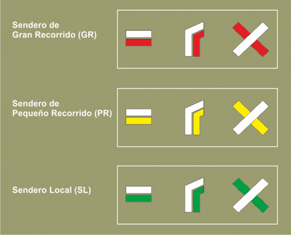 Marcas de senderos homologados FEDME