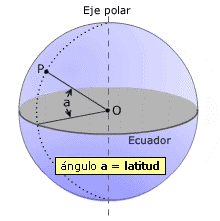 enfocar Oxido asentamiento Sistema de Coordenadas Geográficas: Longitud y Latitud