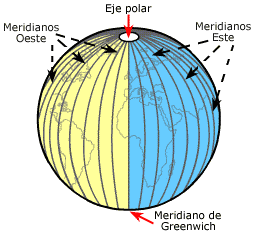 Sistemas de Coordenadas Geográficas - Meridianos