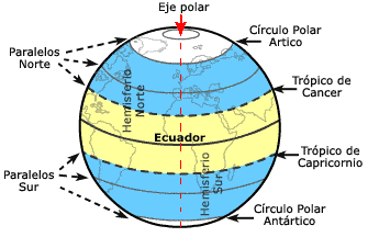 enfocar Oxido asentamiento Sistema de Coordenadas Geográficas: Longitud y Latitud