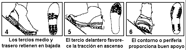 Suelas del calzado de montaña